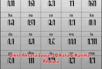 Dikte Aksara Jawa: 20 Kata & Kalimat Pemula