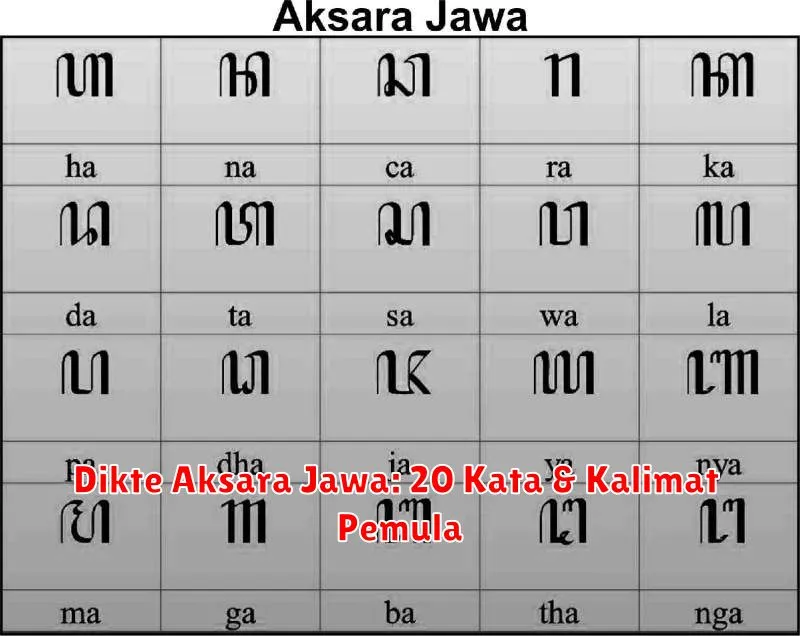 Dikte Aksara Jawa: 20 Kata & Kalimat Pemula
