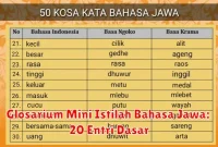 Glosarium Mini Istilah Bahasa Jawa: 20 Entri Dasar