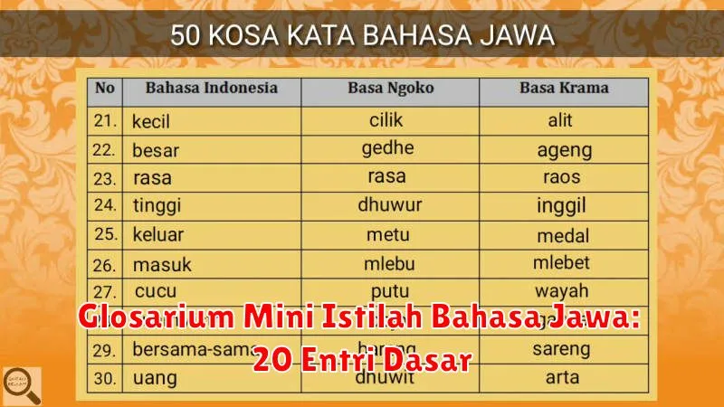 Glosarium Mini Istilah Bahasa Jawa: 20 Entri Dasar