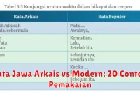 Kata Jawa Arkais vs Modern: 20 Contoh Pemakaian