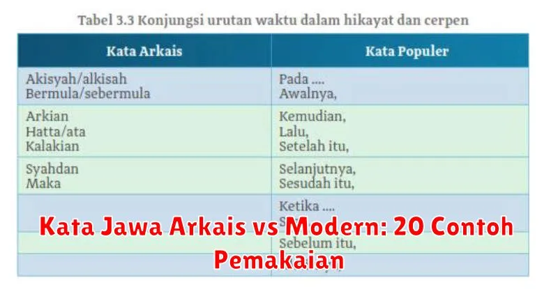Kata Jawa Arkais vs Modern: 20 Contoh Pemakaian