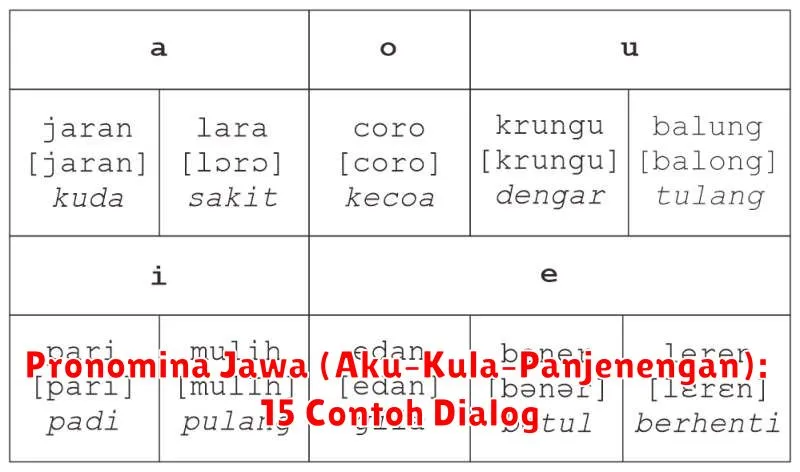 Pronomina Jawa (Aku–Kula–Panjenengan): 15 Contoh Dialog