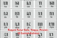 Ragam Tutur Solo, Yogya, Pesisir: 12 Contoh Kalimat