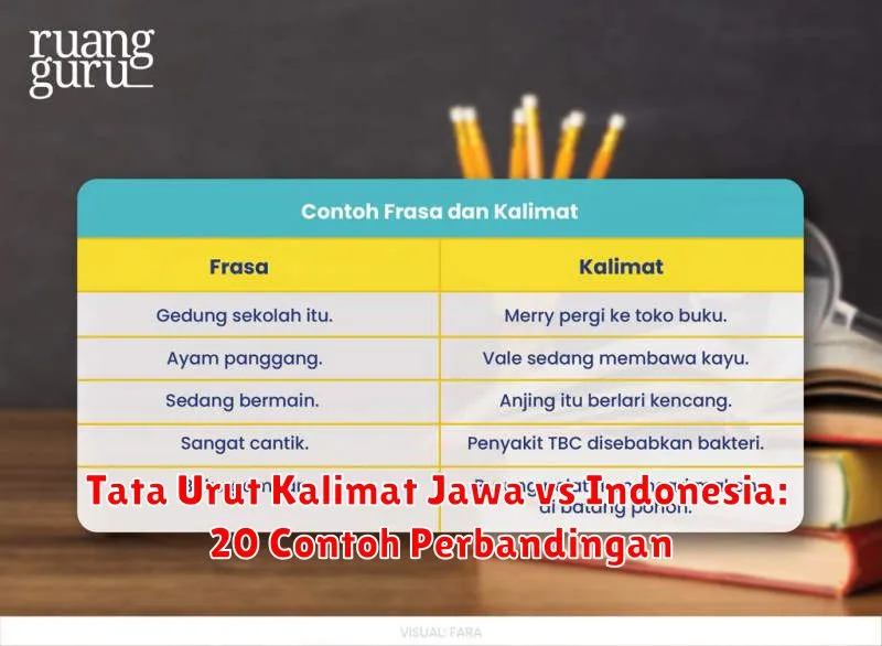 Tata Urut Kalimat Jawa vs Indonesia: 20 Contoh Perbandingan